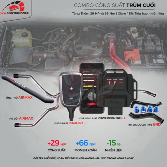 Combo 3: Trùm cuối công suất cho Ranger Raptor